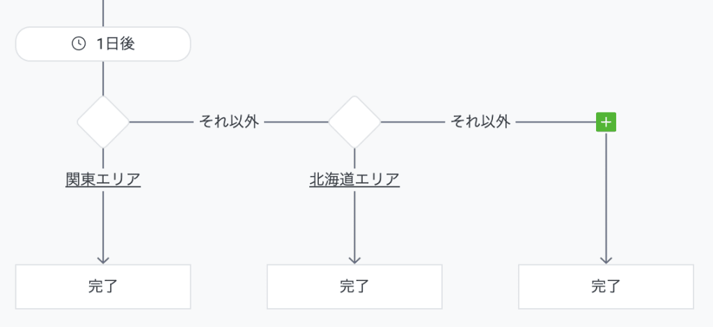 LINE公式アカウント(旧LINE@)の「ステップ配信」機能を試してみた